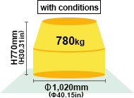 Max. Work Size
