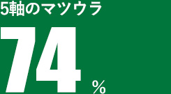 5軸のマツウラ78％