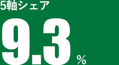 5軸シェア10.2%