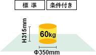 最大ワークサイズ