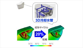 ハイブリッド金属3D <br>プリンティングのパイオニア 金型への適用実績800 件以上