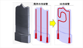 3Dプリンター効果アップ　～ダイカスト金型設計の経験に新しい技術を融合～